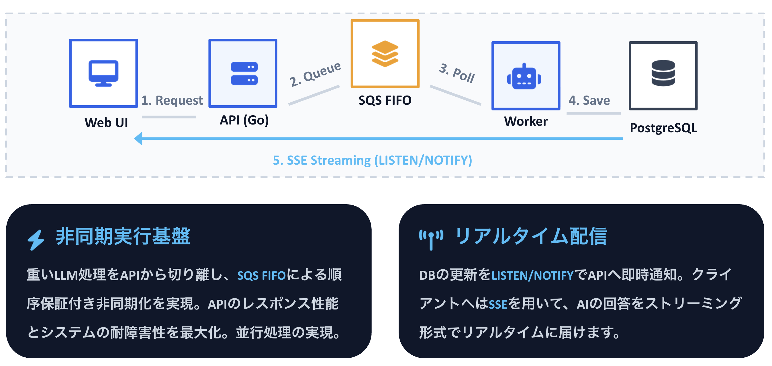 AI Workspace Platform